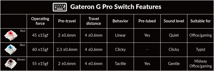 Gateron G Pro Switch Features ofKeychron Q3 80% TKL Custom Mechanical Keyboard