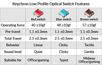 Keychron K3 ultra_slim Hot_swappable wireless mechanical keyboard Mac Windows iOS Android Keychron low profile Optical red blue brown white black orange switches