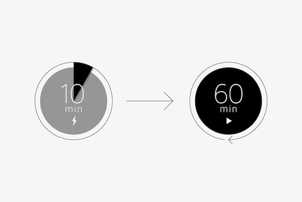 圖示描繪 10 分鐘快速充電可提供高達 60 分鐘的使用時間