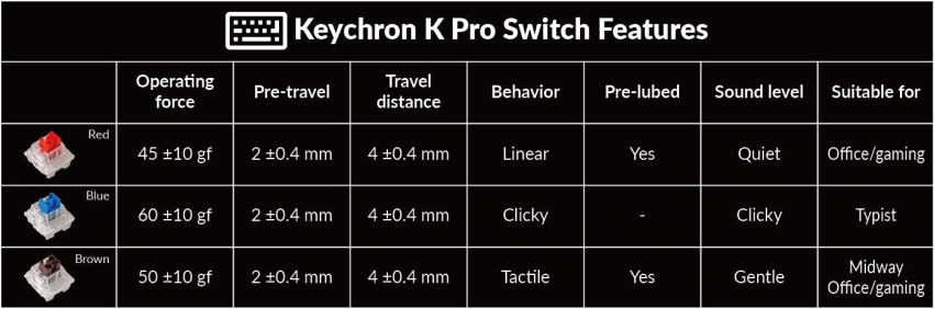 Keychron K Pro Switch Features of Keychron V10 Custom Mechanical Keyboard